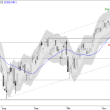 SMI: mehr als 10'600 vorerst schwierig