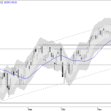 SMI: Neue Rekorde sind möglich