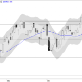 SMI: Käufer brauchen viel Geduld