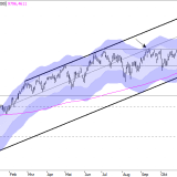 SMI: Wie weit geht die Rally?