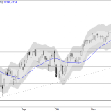 SMI: Wie geht es im Dezember weiter?