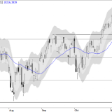 SMI: schwache Börsenwoche voraus?