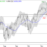 SMI: erstes Warnsignal