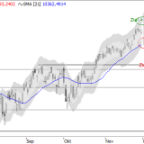 SMI: Wiederholt sich die Geschichte?