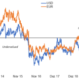 Wahltag ist Zahltag.