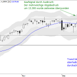 Dax: Keine Anschlusskäufe trotz Ausbruch