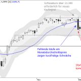 Dax: Anleger brauchen etwas Geduld