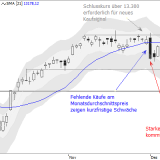 Dax: Über 13'200 fehlen derzeit Käufer