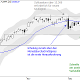 Dax: Zeigt die nächste Welle wieder nach oben?