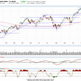 Dax und Dow Jones: Start der Jahresendrally?