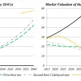 Riskante Saudi Aramco.