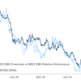 Europäische Banken profitieren von Johnsons Wahlsieg.