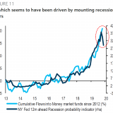 Anleger bleiben vorsichtig.