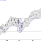 SMI: Schnäppchenjäger, aufgepasst