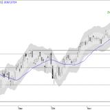 SMI: Rücksetzer bis 10'100?