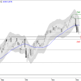 SMI: Entscheidung vertagt