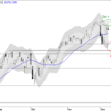 SMI: Handelsspanne gibt die Richtung vor