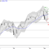 SMI: offener Schlagabtausch