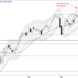 SMI: im Aufwärtstrend ins Jahresende