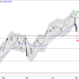 SMI: neue Herausforderungen