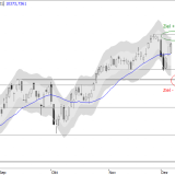 SMI: Rückschlag ausgemerzt