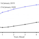 Dicker Nebel in London.