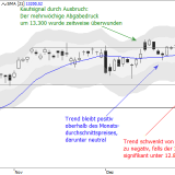 Dax: Schnäppchenjäger helfen wieder