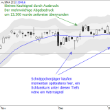 Dax: Rekorde doch nicht weit?