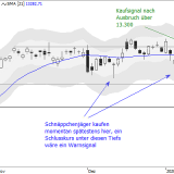Dax: Zeit bringt Potenzial