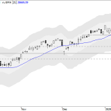 Dow Jones: neuer Ausbruch nach oben?