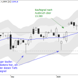 Dax: Nur wenige wollen verkaufen