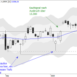 Dax: Alte Rekorde bremsen weiter