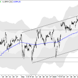 Dax: erste Verkaufswelle gestoppt