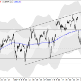 Dax: 12'900 halten zunächst