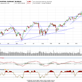 Dax und Dow Jones: Verunsicherung wegen Virus prägt den Handel
