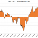 Am Anleihenmarkt kommt wieder Pessimismus auf.