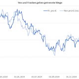 Frankenstärke gegen die alte Logik.