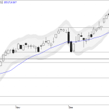 SMI: Wie lange läuft die Rally noch?