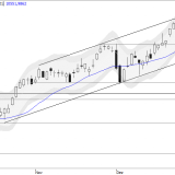 SMI: Bremsen an der Schallmauer
