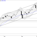 SMI: Käufer bleiben verlässlich