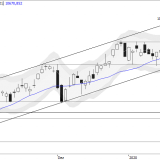 SMI: Stärkesignal für Geduldige