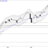 SMI: Pause ohne Folgen