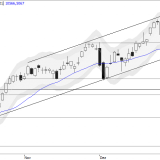 SMI: leicht verzögert nach oben