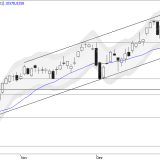 SMI: vorhersehbarer als sonst