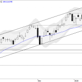 SMI: Trend weiterhin stabil