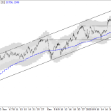 SMI: Aufwärtstrend weiter in Gefahr