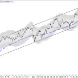 SMI: Langsamer, aber nicht gestoppt