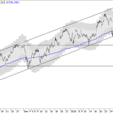 SMI: Trendwechsel auf der Mikroebene