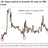 Ein Abschlag wie 2000.