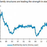 Positive Nachrichten aus den USA.
